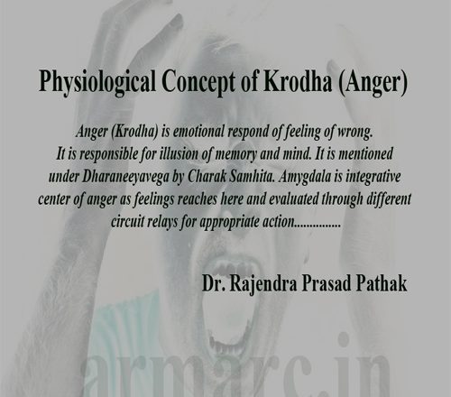 Physiological Concept of Krodha (Anger)